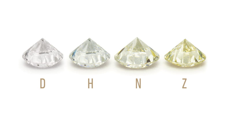 Diamond Color Grade