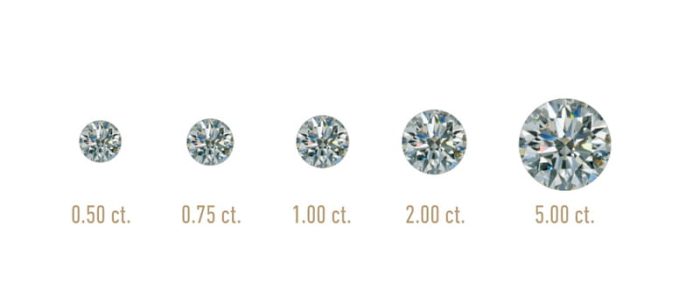 Diamond Carat Weight